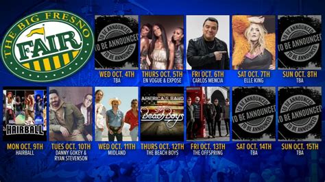 Big Fresno Fair Announces Final Two Acts for 2024 Concert Series.